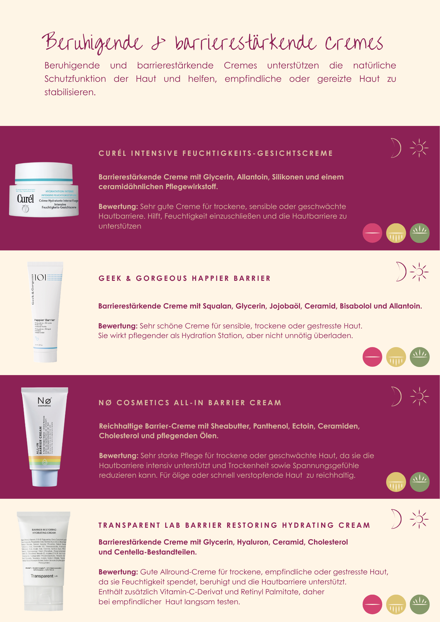 Drogerie-Check Anti-Aging ab 25