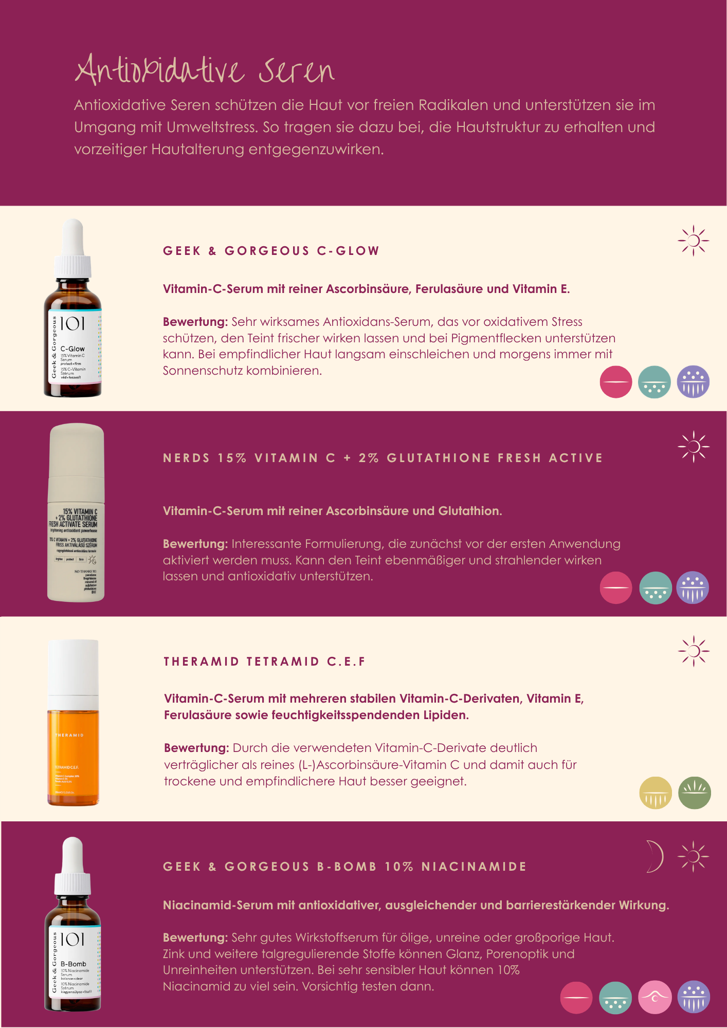 Drogerie-Check Anti-Aging ab 40